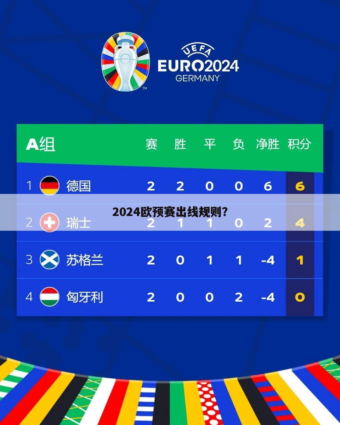 2024欧预赛出线规则?