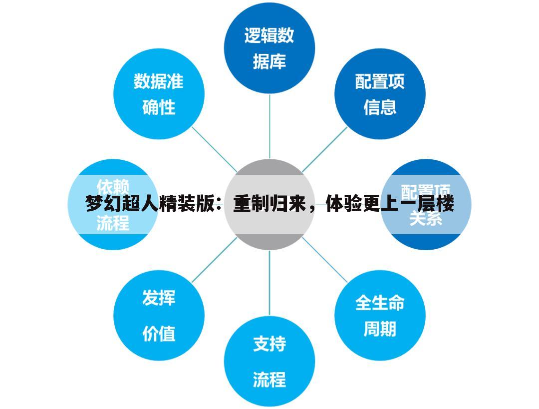 梦幻超人精装版：重制归来，体验更上一层楼