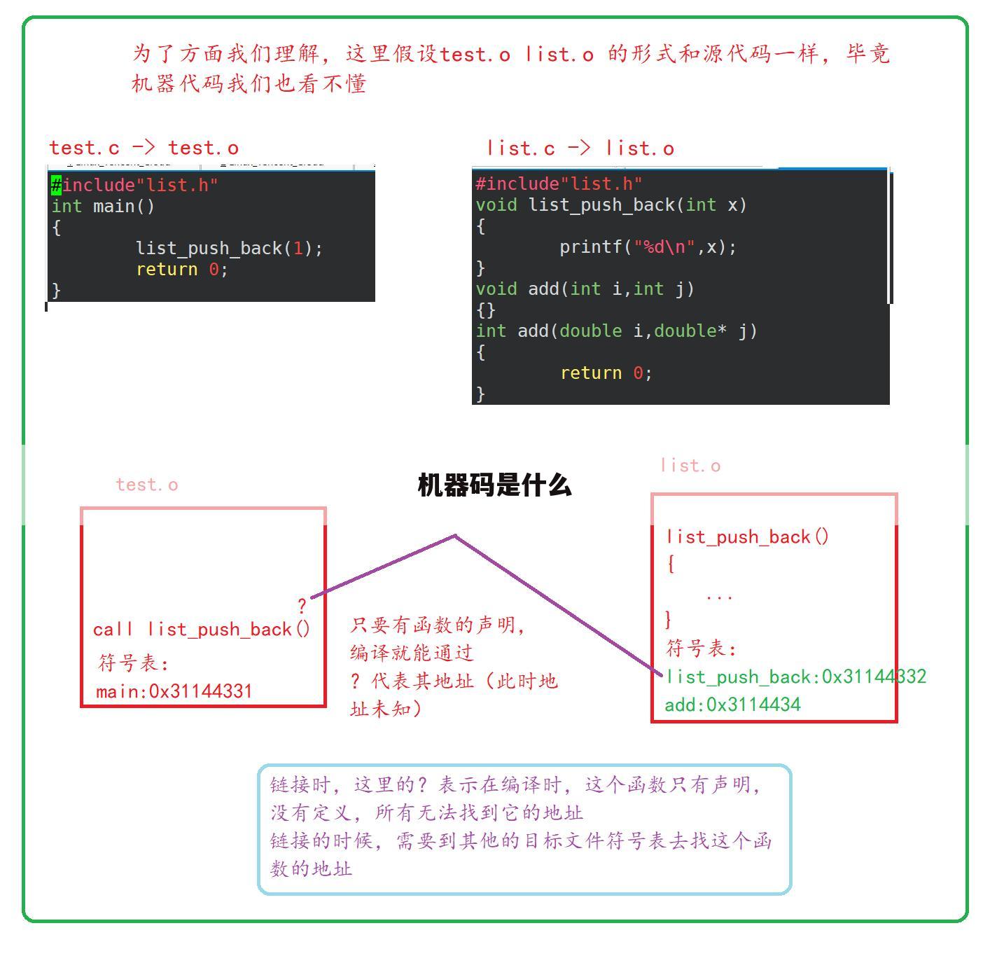 机器码是什么