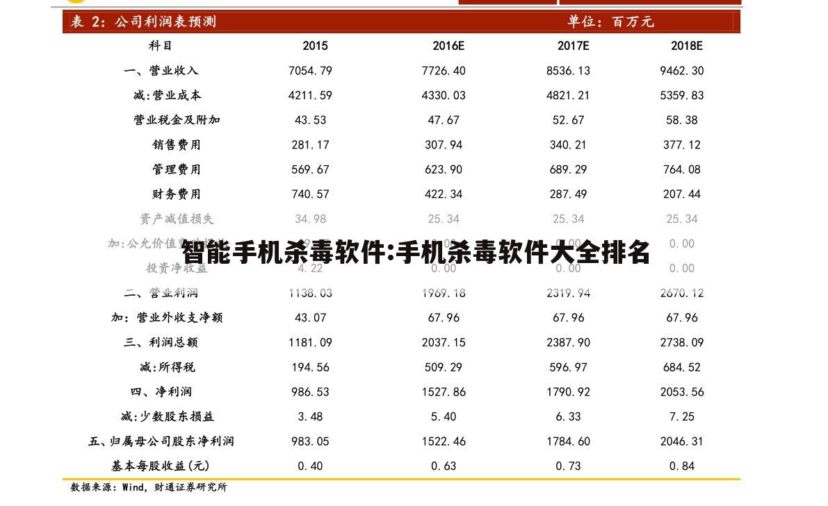 智能手机杀毒软件:手机杀毒软件大全排名
