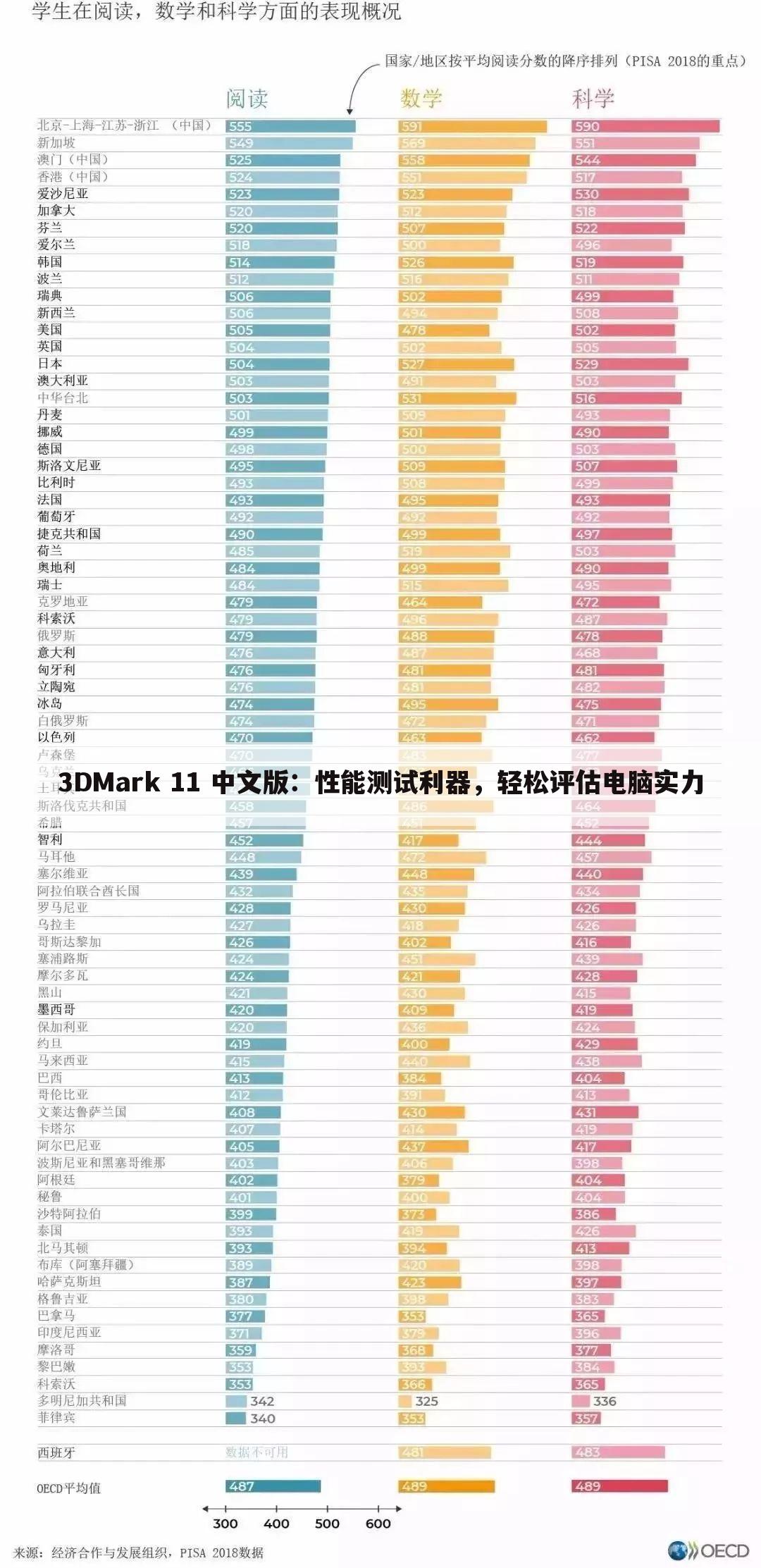 3DMark 11 中文版：性能测试利器，轻松评估电脑实力