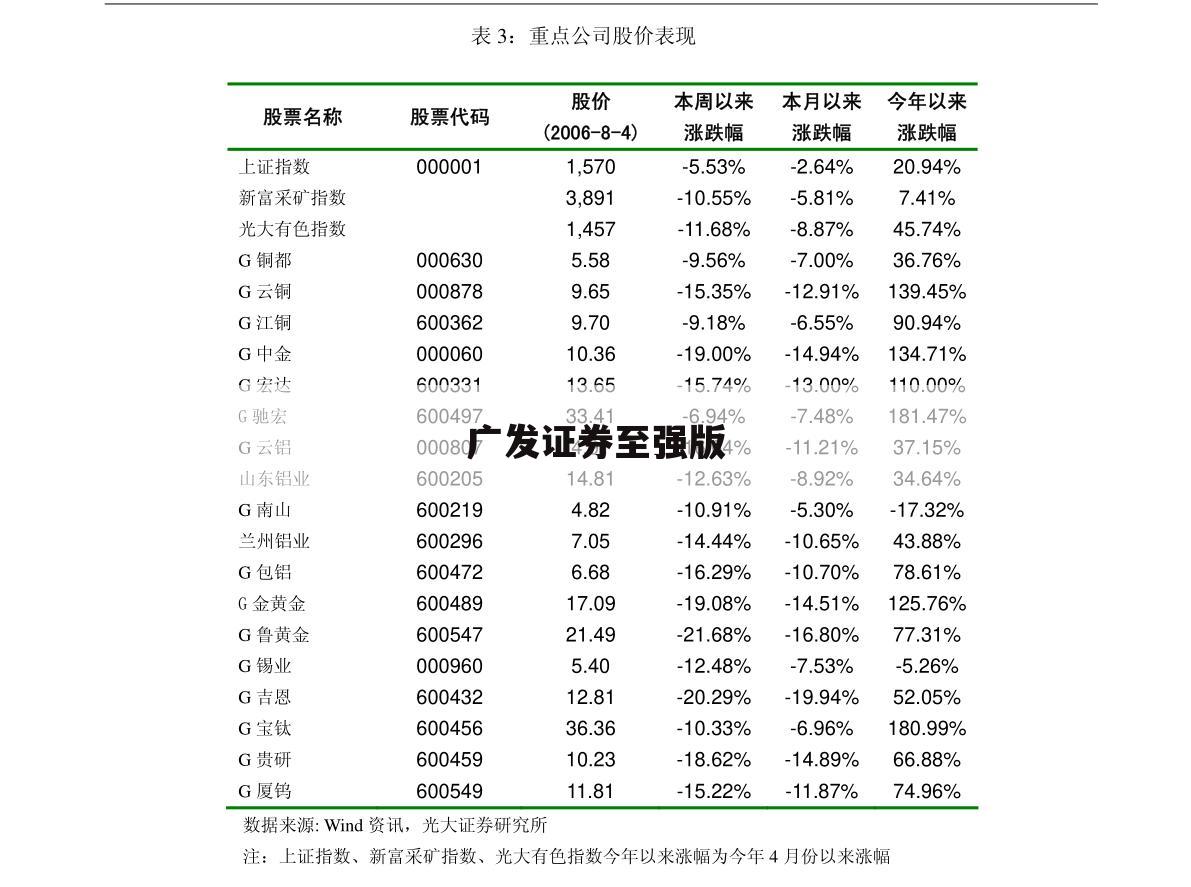 广发证券至强版