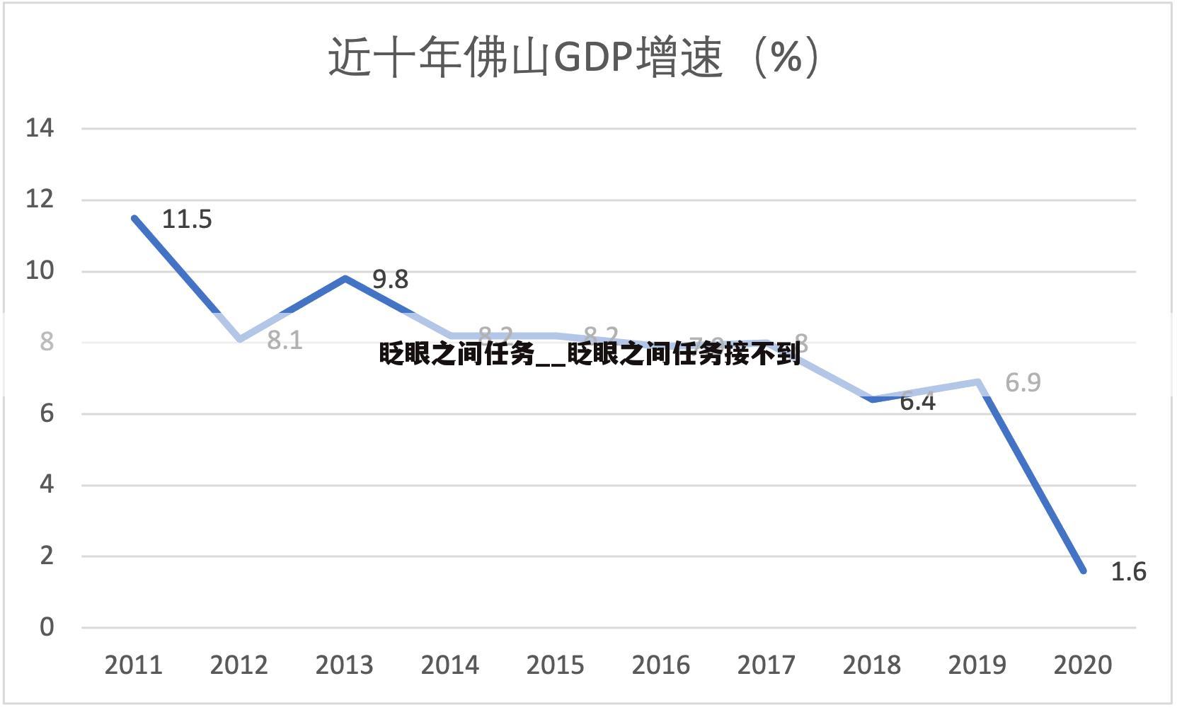 眨眼之间任务__眨眼之间任务接不到
