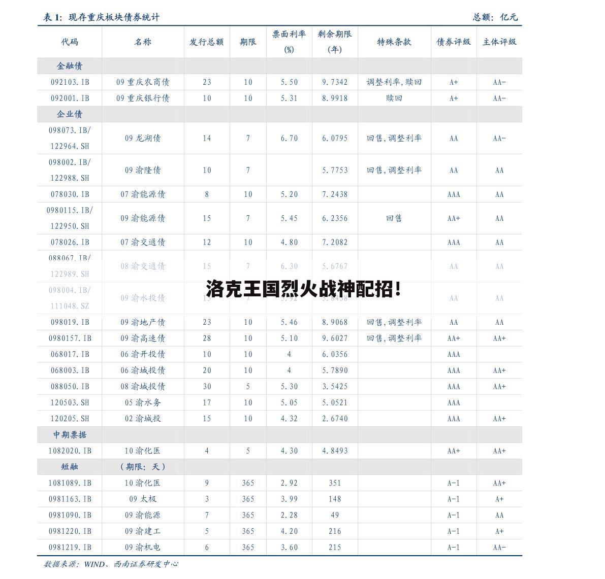 洛克王国烈火战神配招!