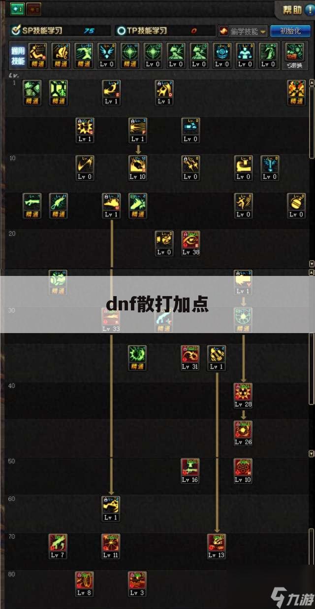 dnf散打加点
