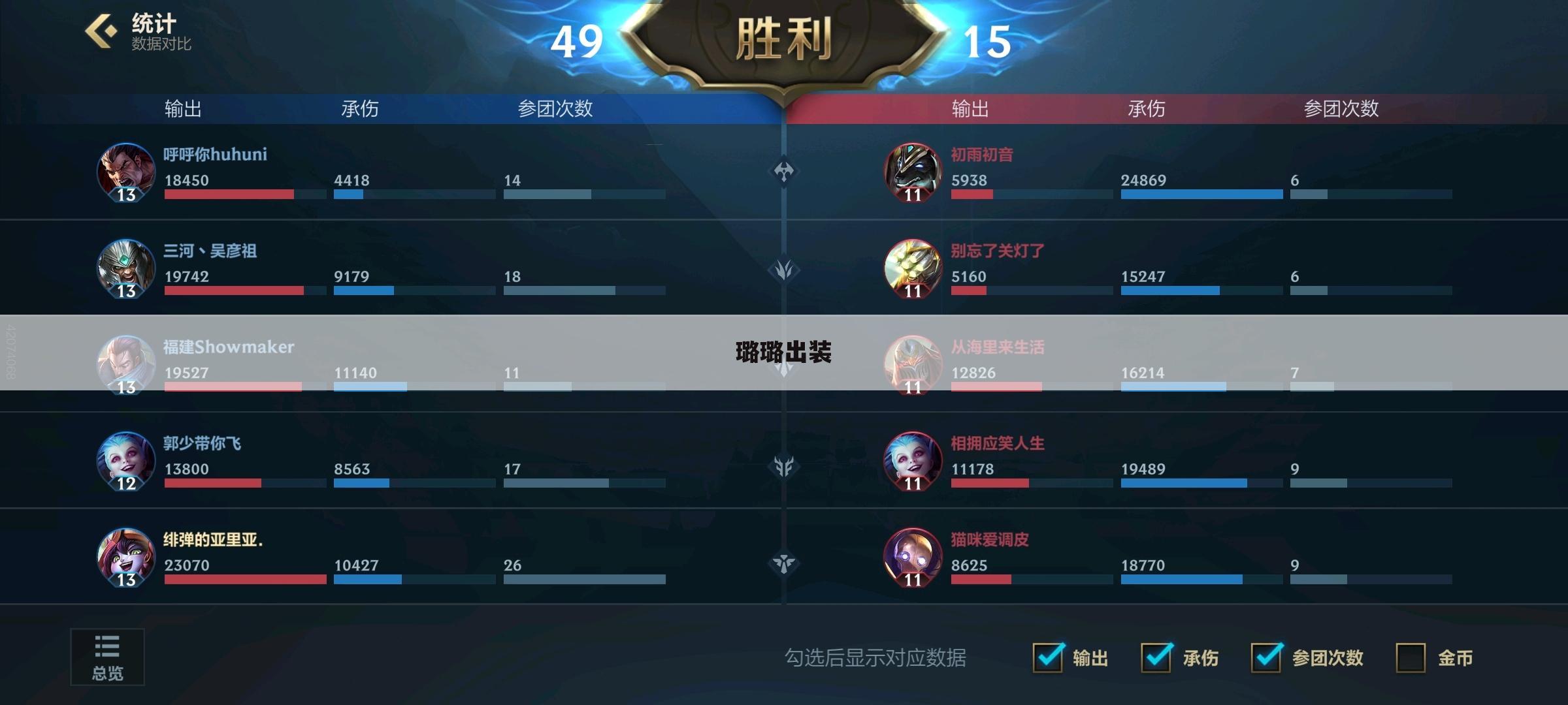 璐璐出装