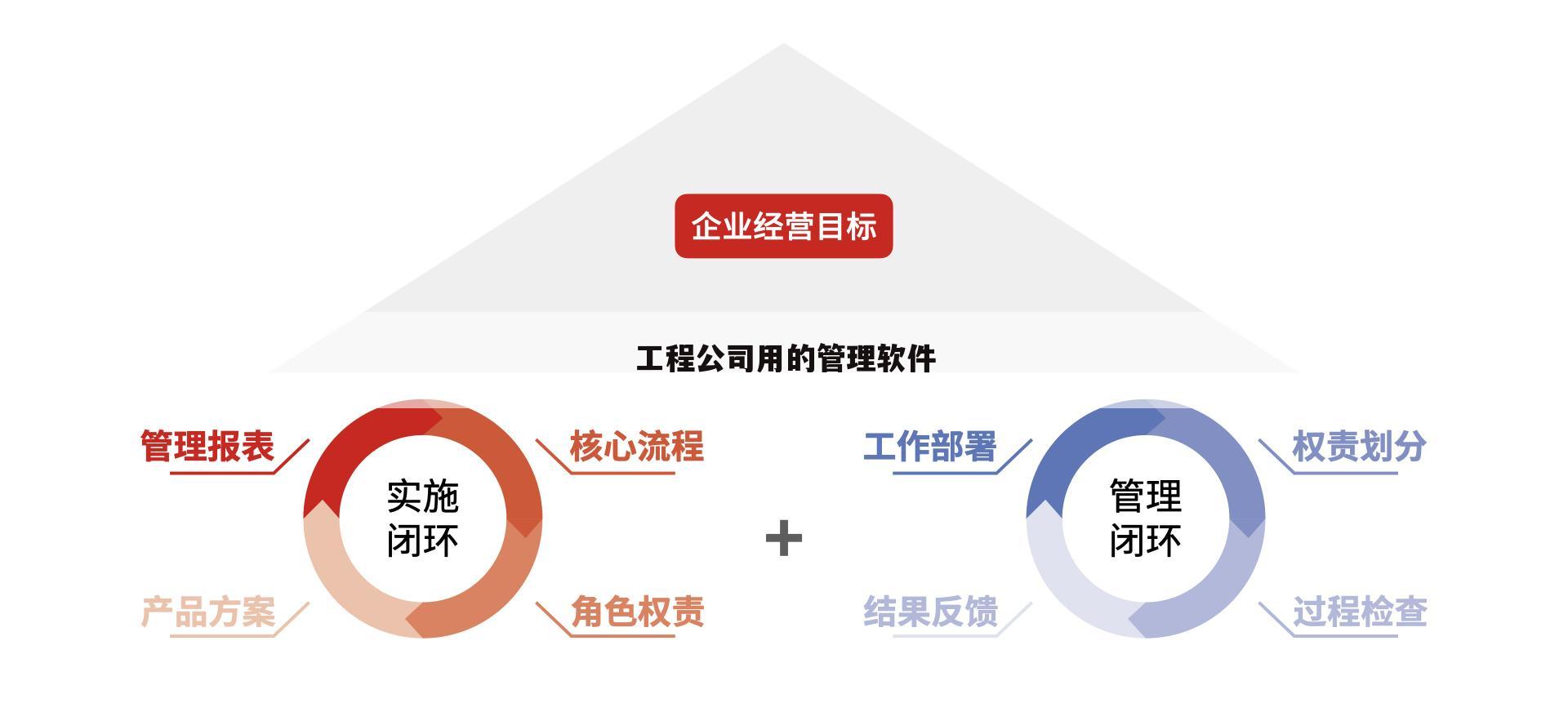 工程公司用的管理软件