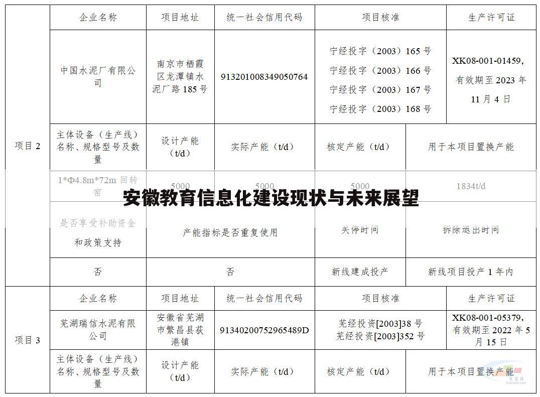 安徽教育信息化建设现状与未来展望