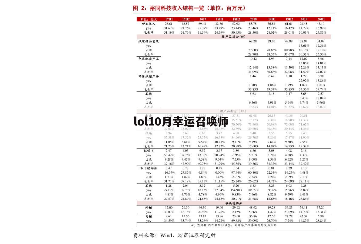 lol10月幸运召唤师