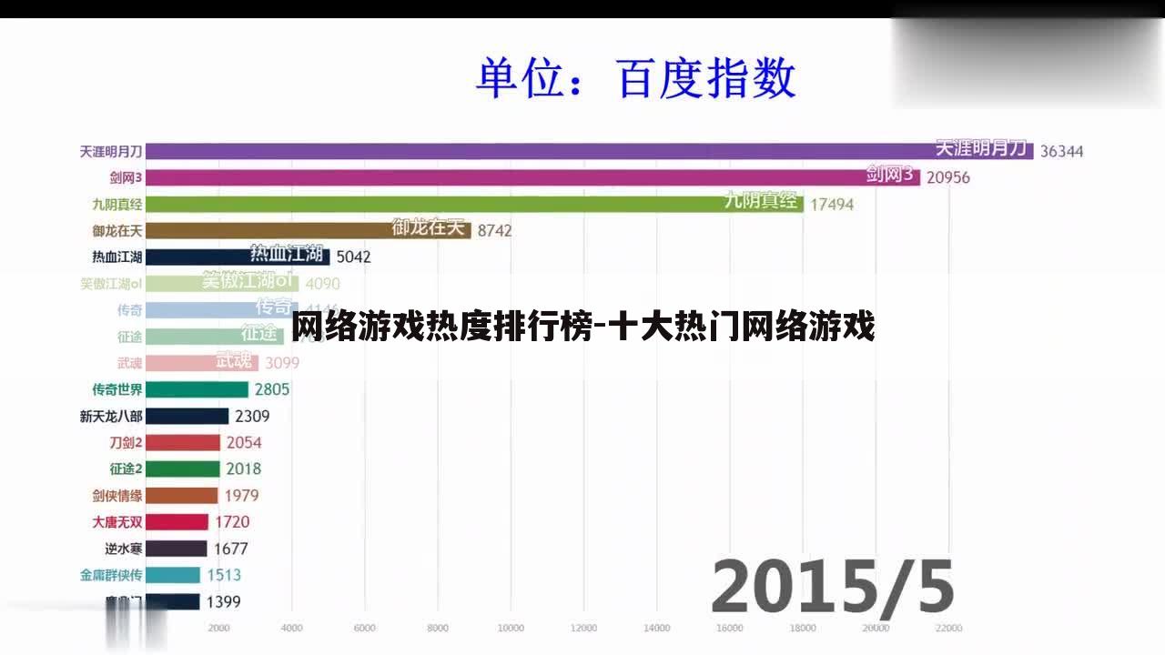 网络游戏热度排行榜-十大热门网络游戏