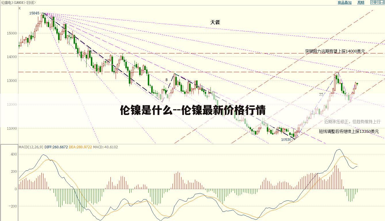伦镍是什么--伦镍最新价格行情