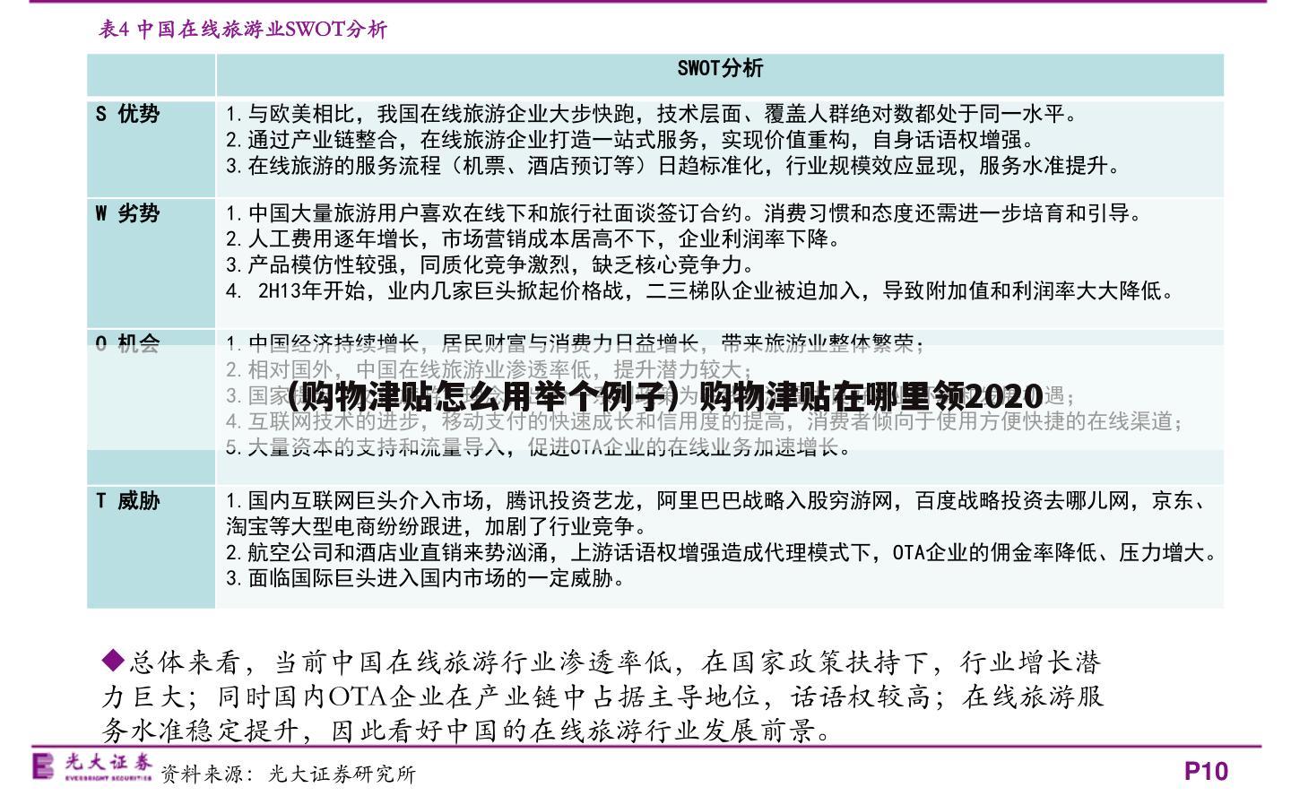 （购物津贴怎么用举个例子）购物津贴在哪里领2020