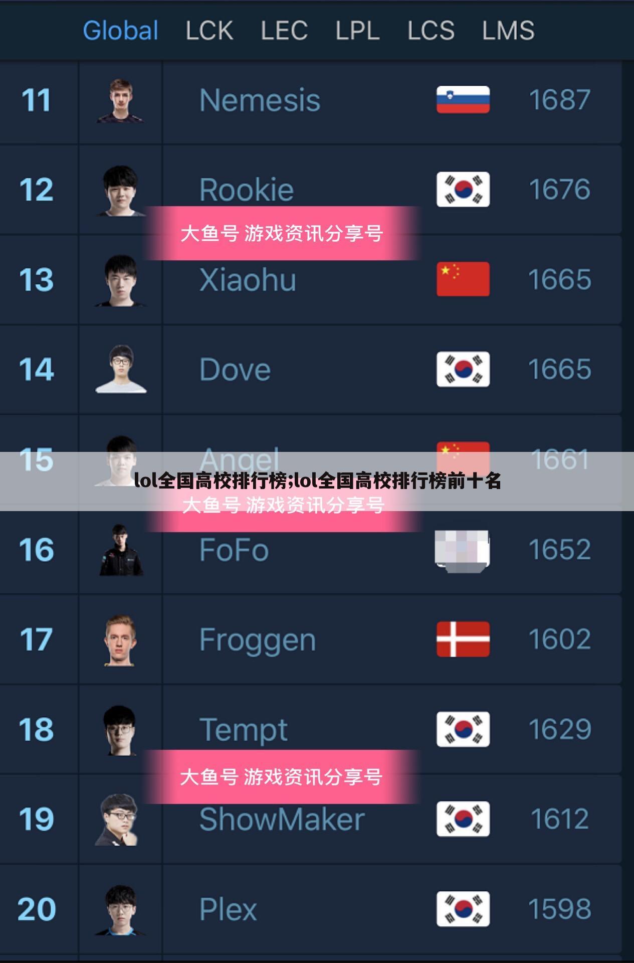 lol全国高校排行榜;lol全国高校排行榜前十名