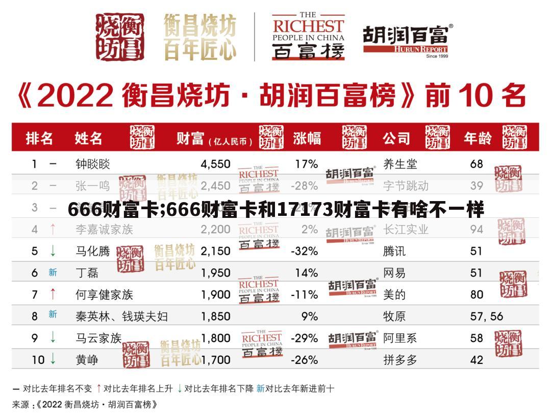 666财富卡;666财富卡和17173财富卡有啥不一样
