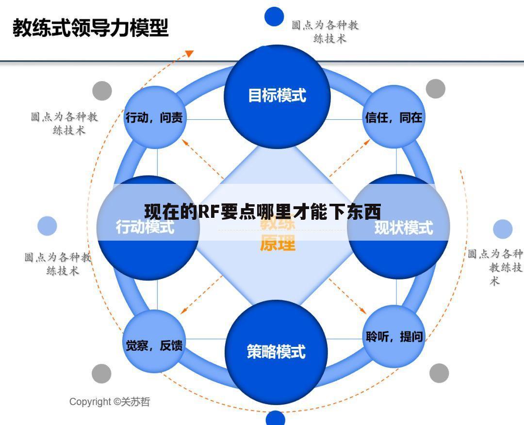 现在的RF要点哪里才能下东西