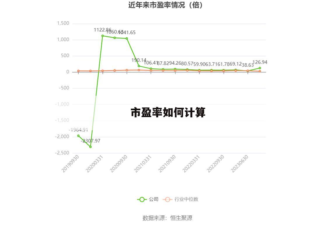 市盈率如何计算
