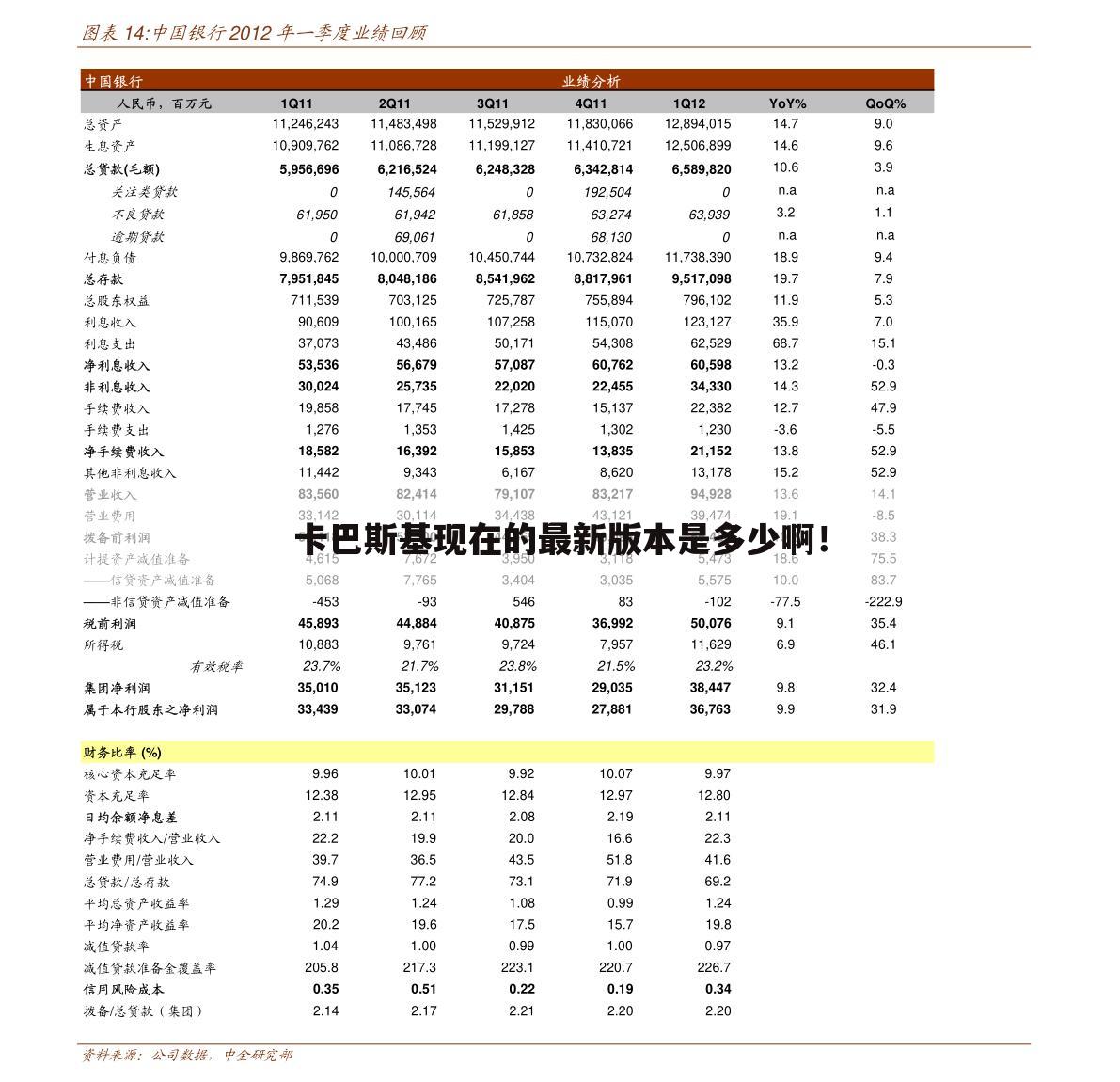 卡巴斯基现在的最新版本是多少啊！