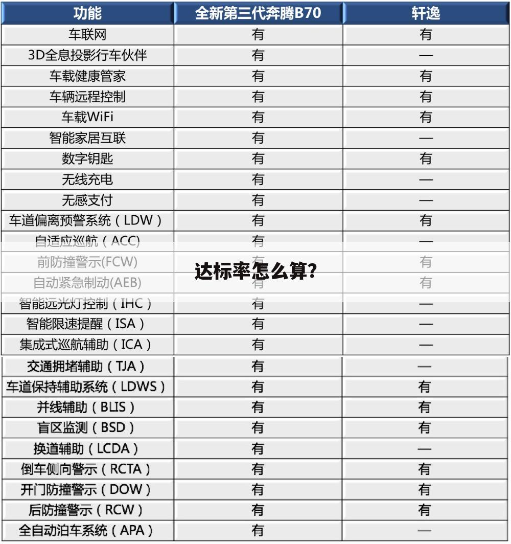 达标率怎么算?