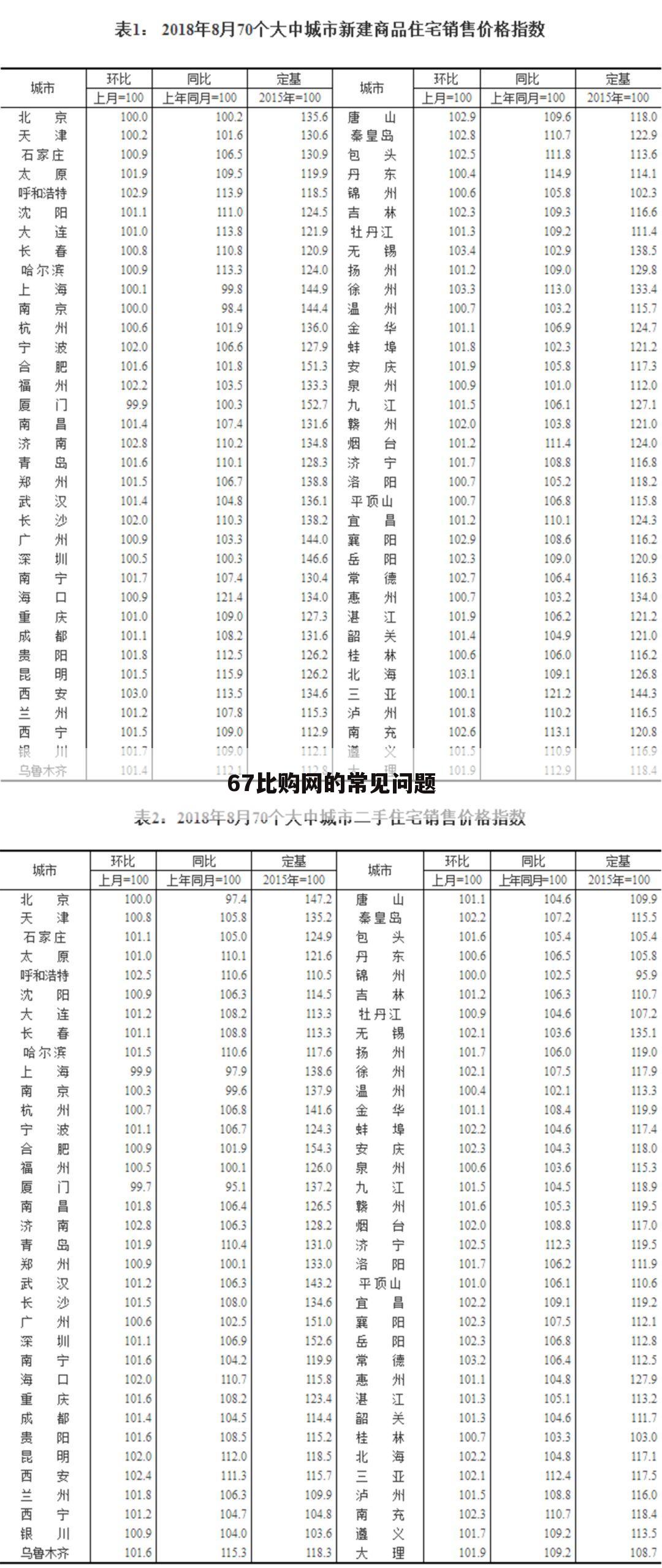 67比购网的常见问题
