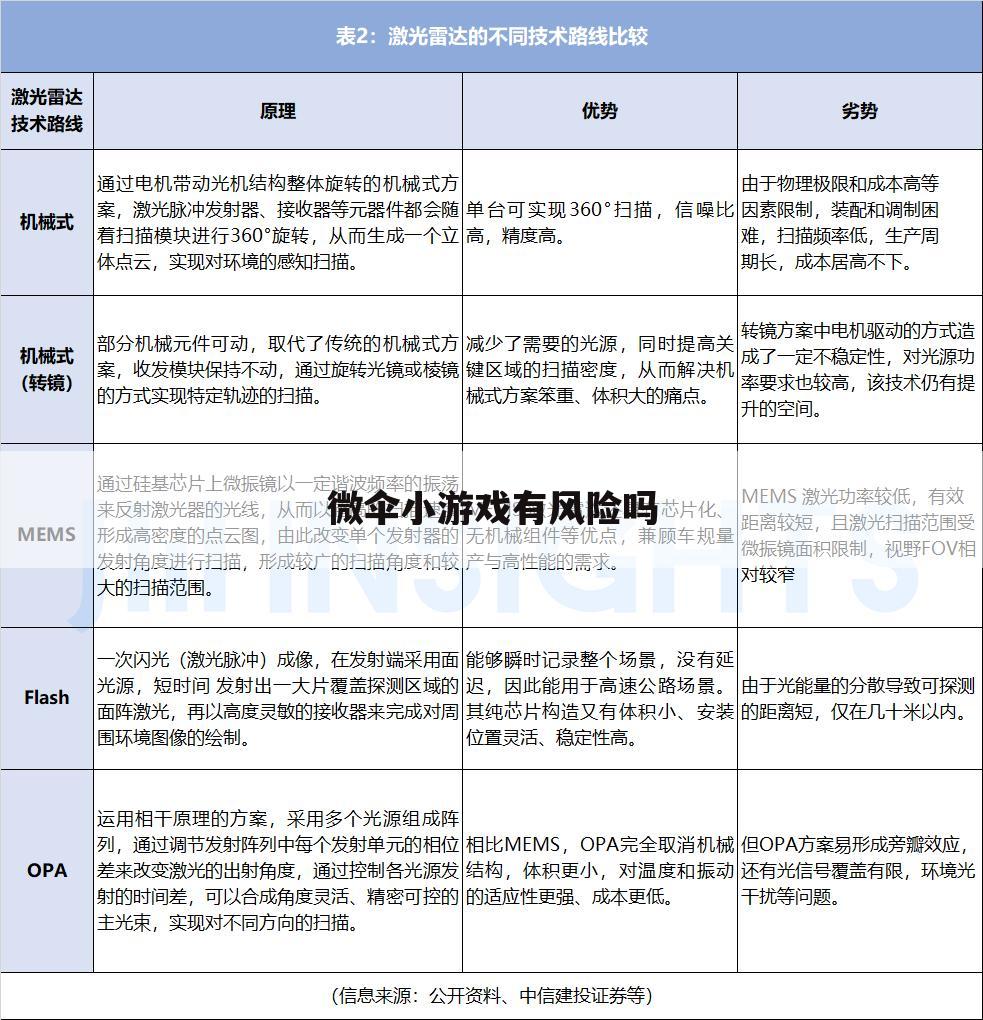 微伞小游戏有风险吗