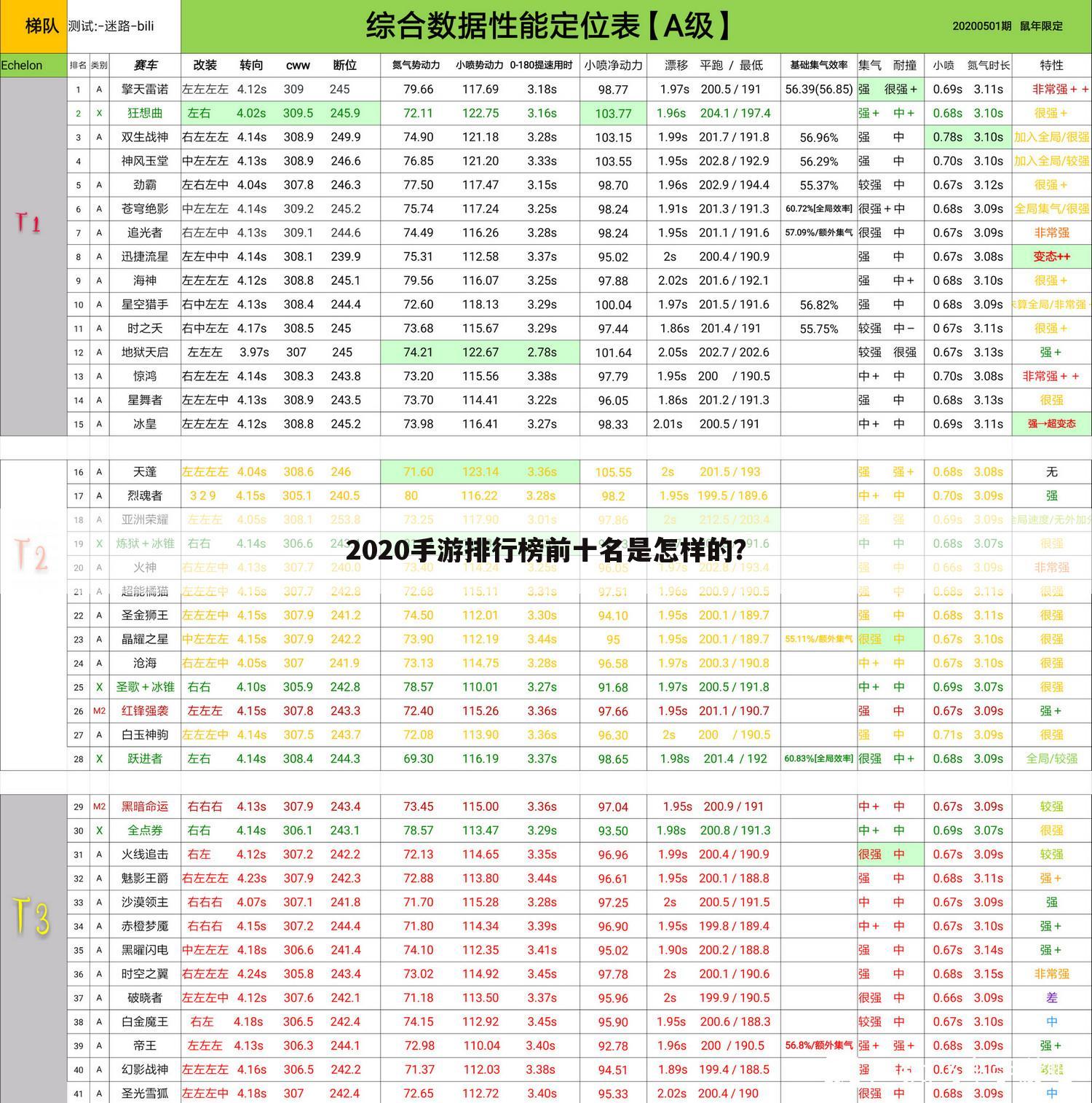2020手游排行榜前十名是怎样的?