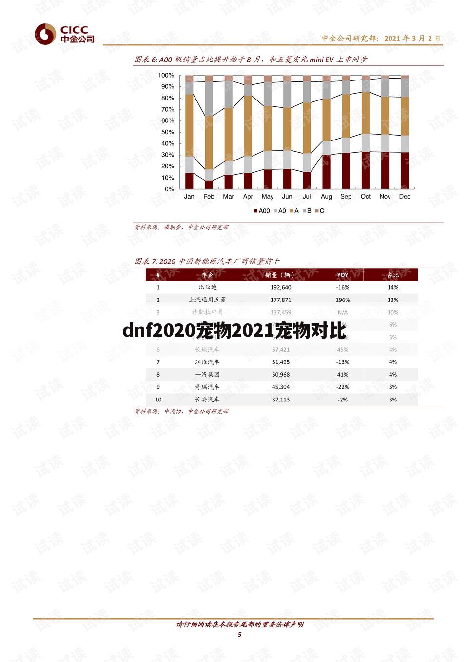 dnf2020宠物2021宠物对比