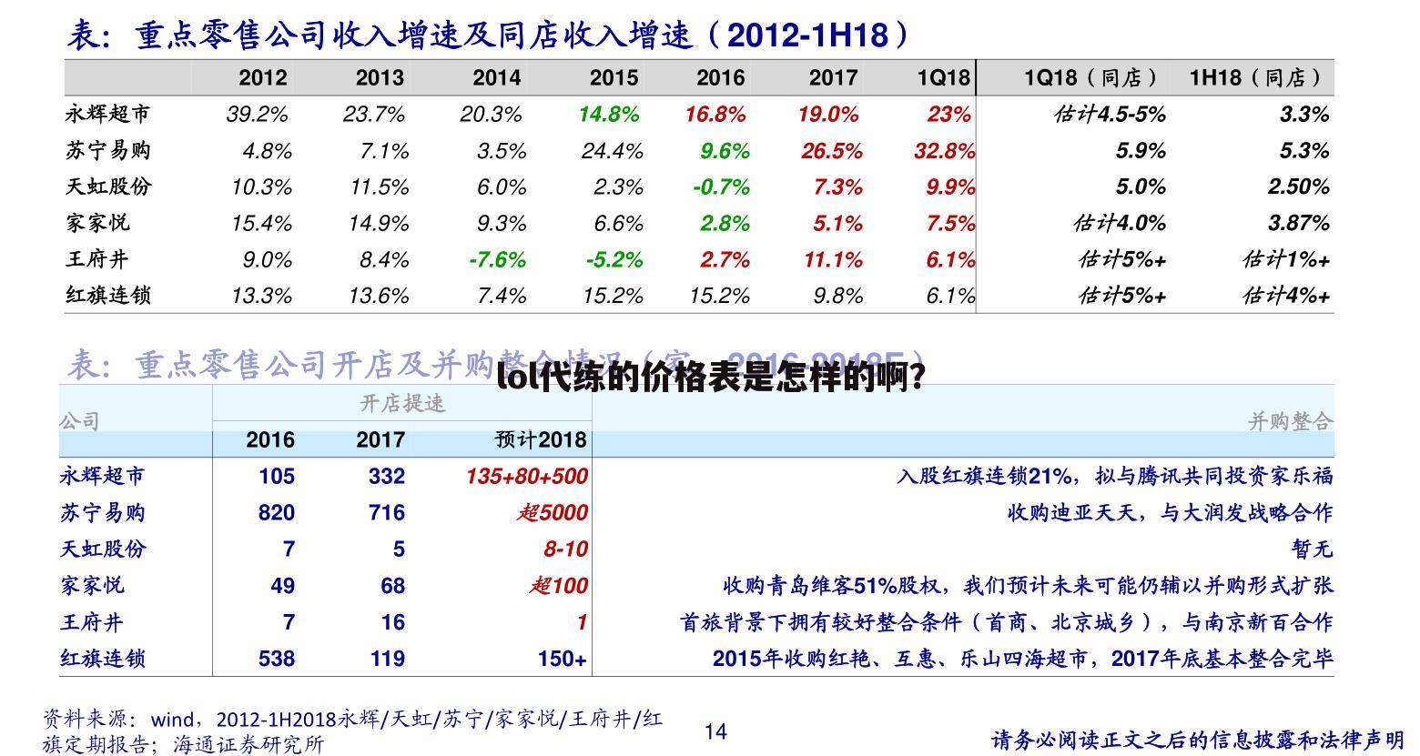 lol代练的价格表是怎样的啊?