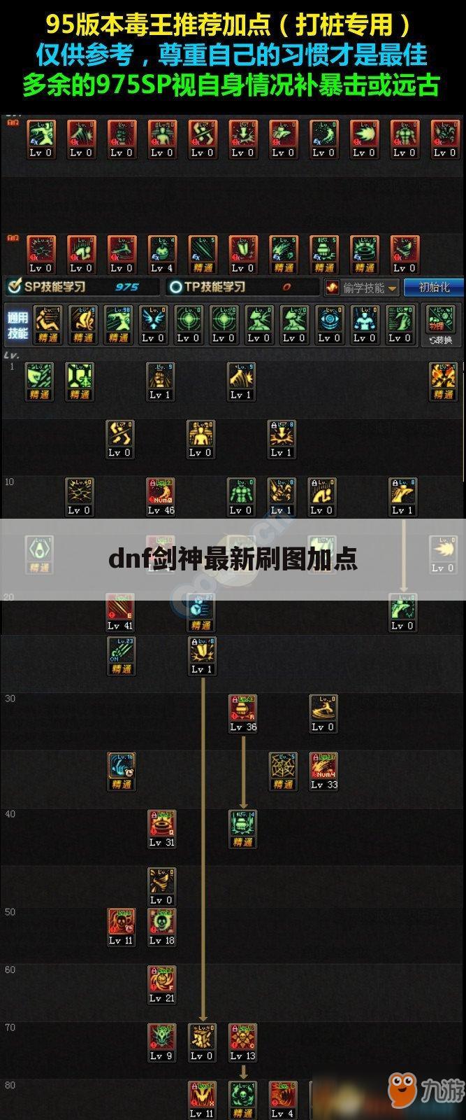 dnf剑神最新刷图加点