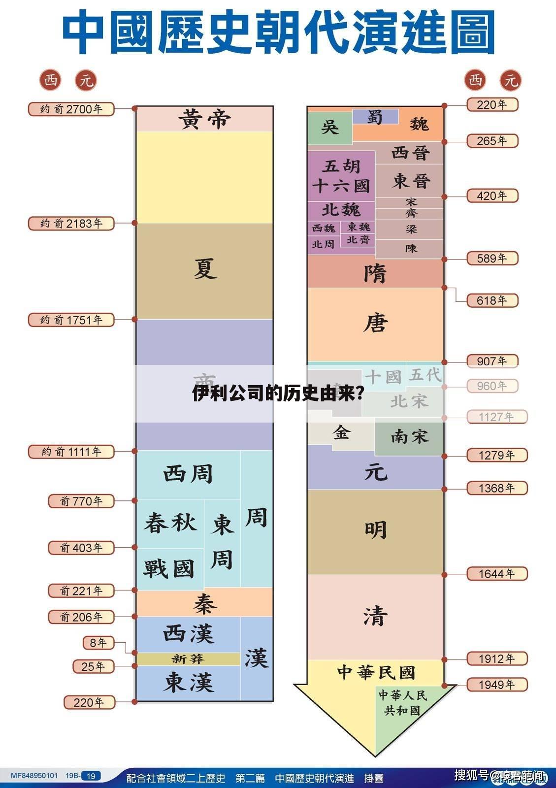 伊利公司的历史由来?
