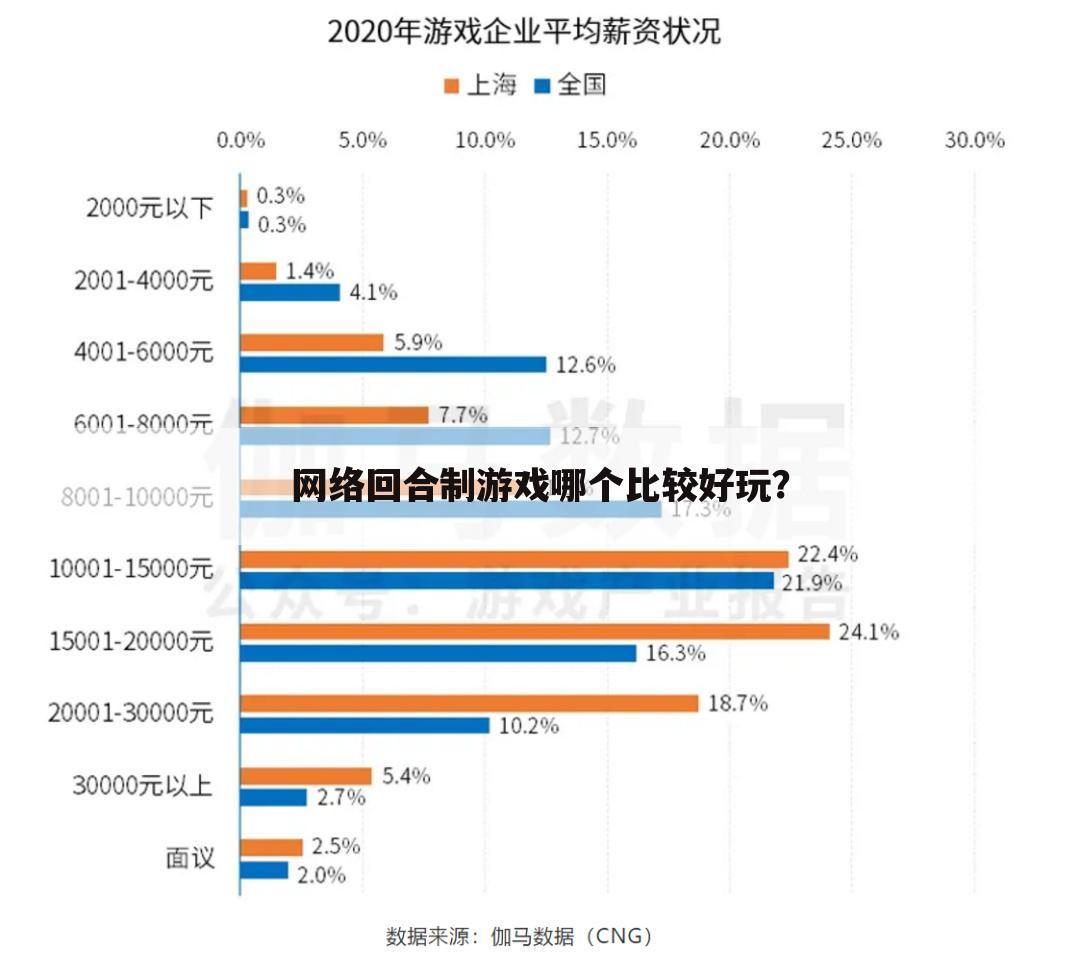 网络回合制游戏哪个比较好玩?