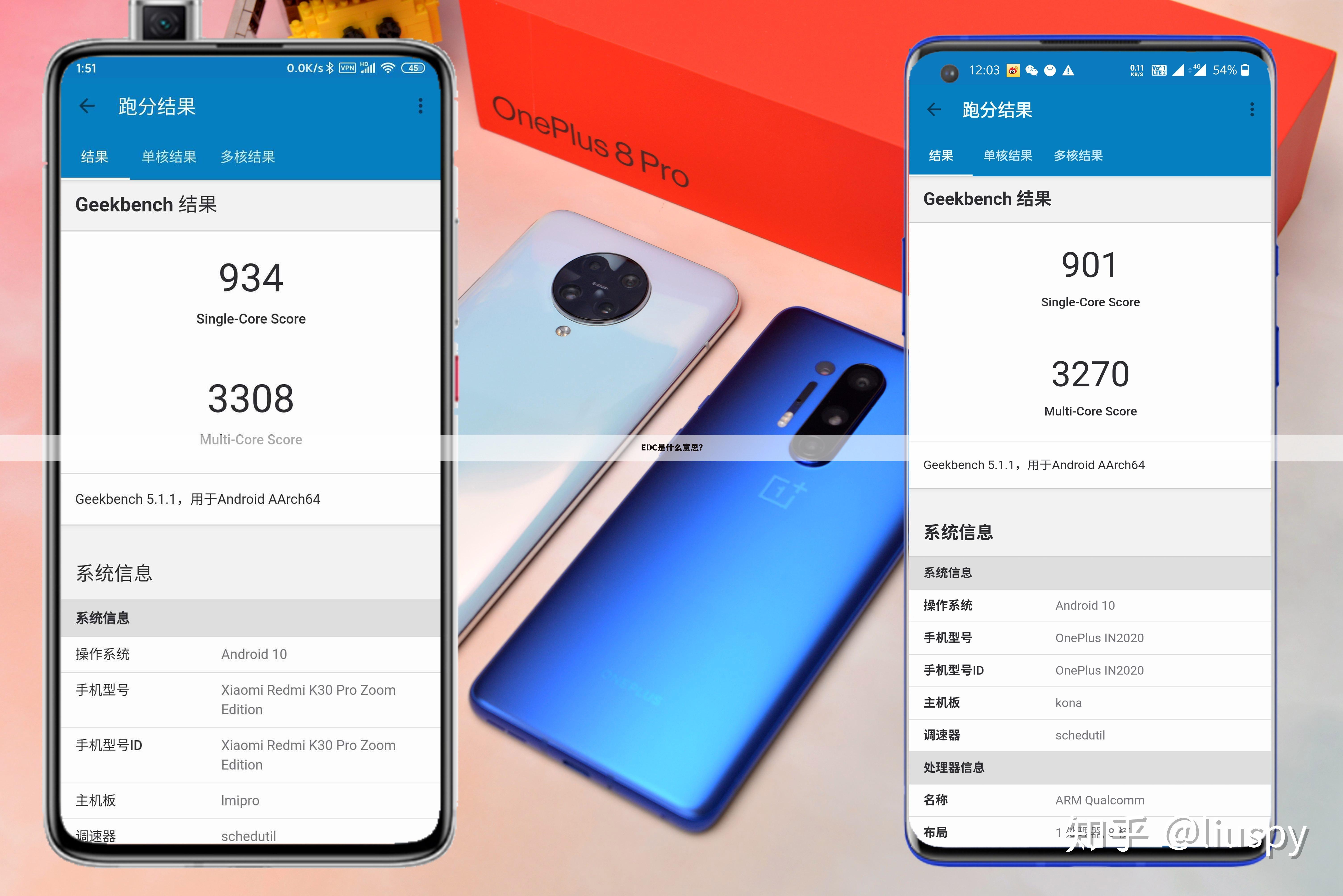EDC是什么意思?