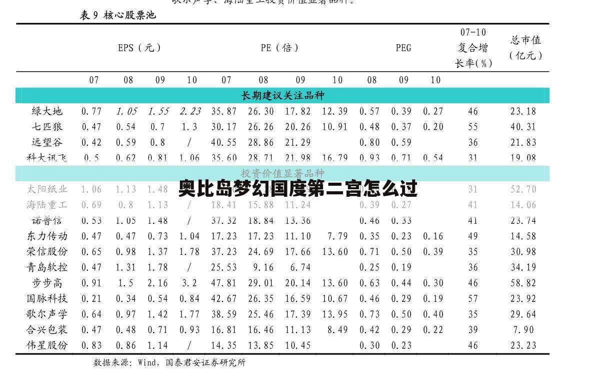 奥比岛梦幻国度第二宫怎么过