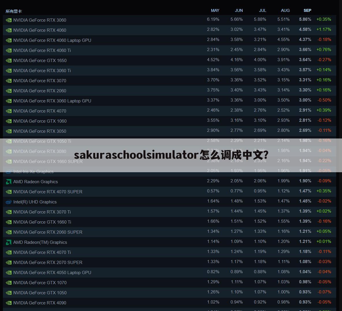 sakuraschoolsimulator怎么调成中文?