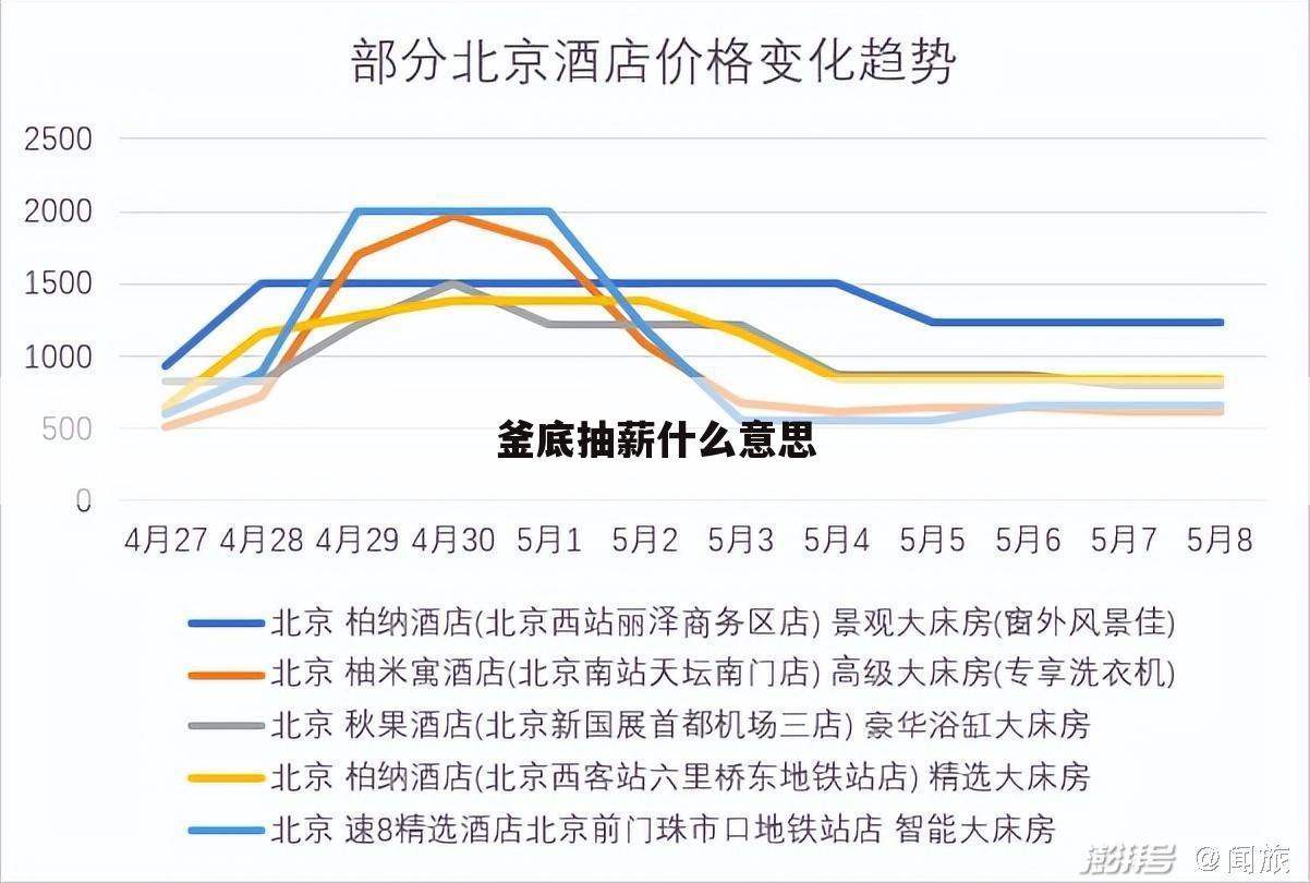 釜底抽薪什么意思