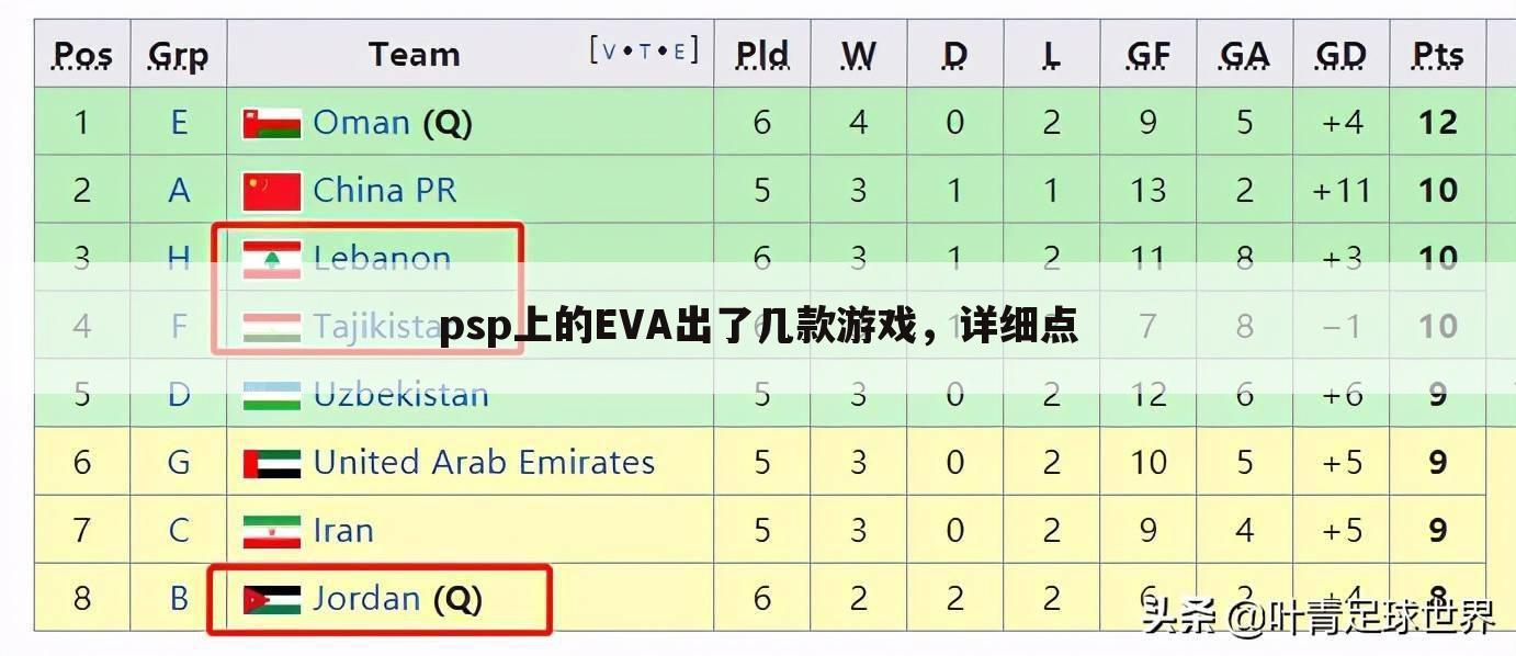 psp上的EVA出了几款游戏,详细点