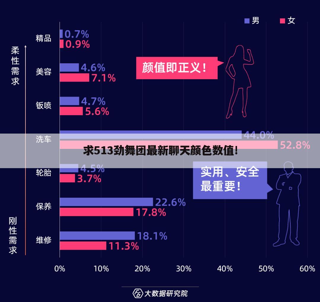 求513劲舞团最新聊天颜色数值!