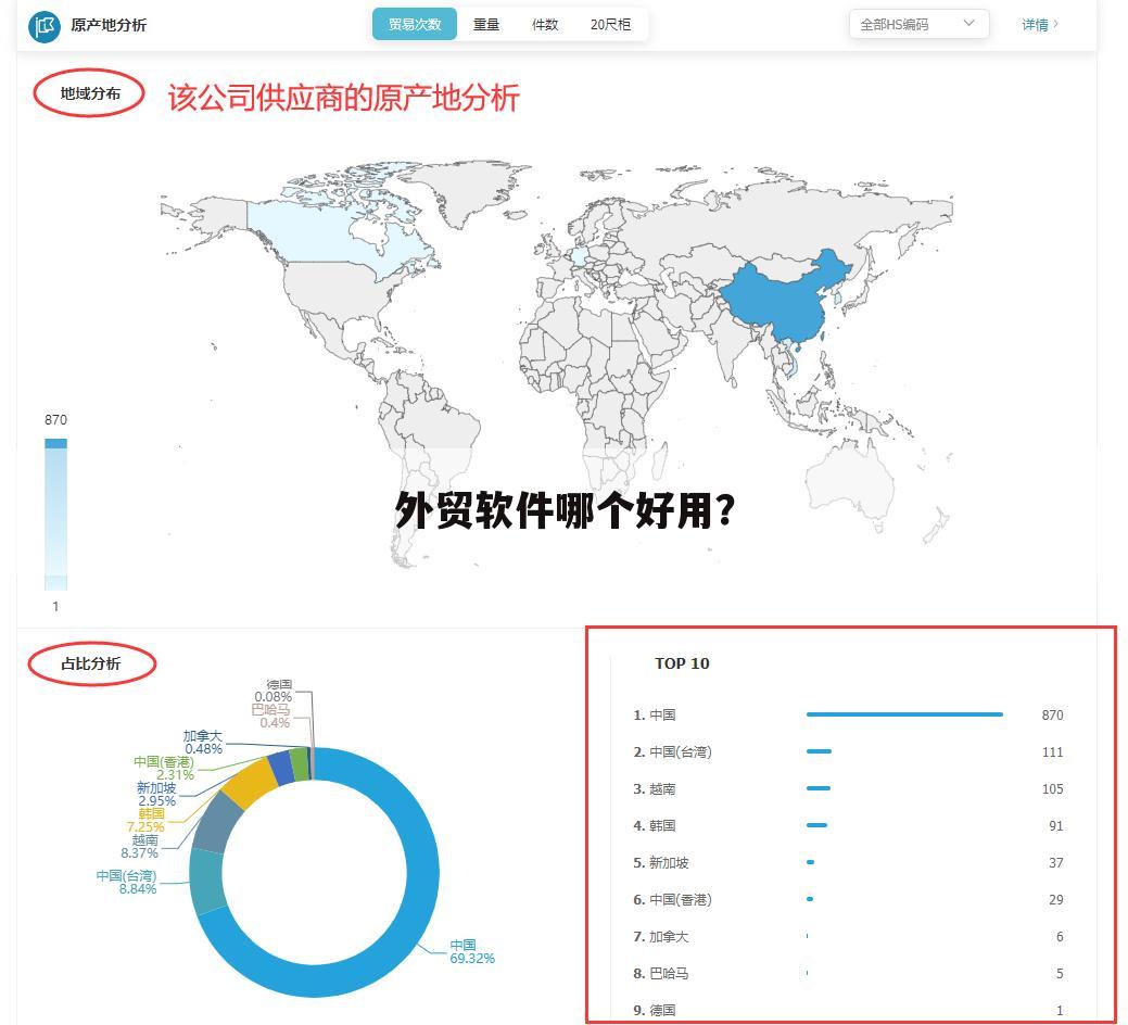 外贸软件哪个好用?