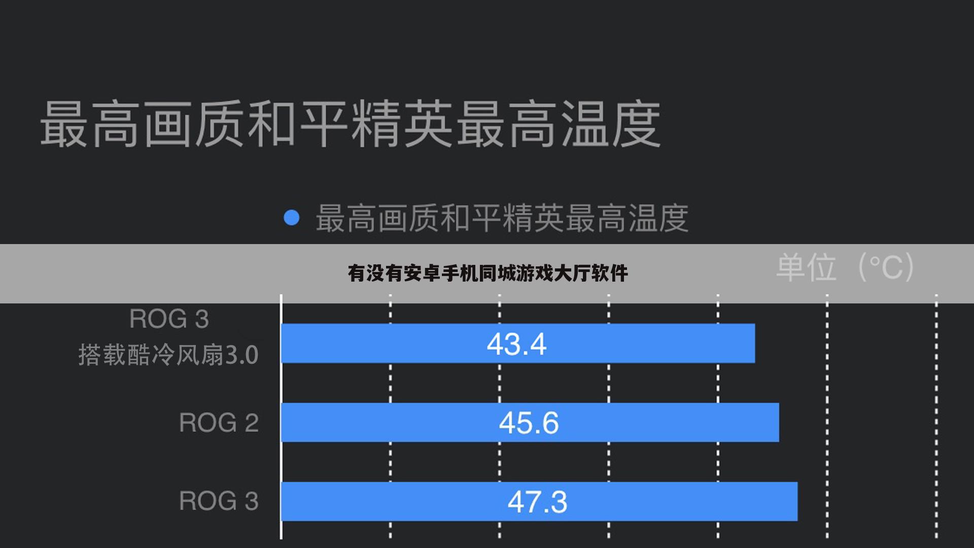 有没有安卓手机同城游戏大厅软件