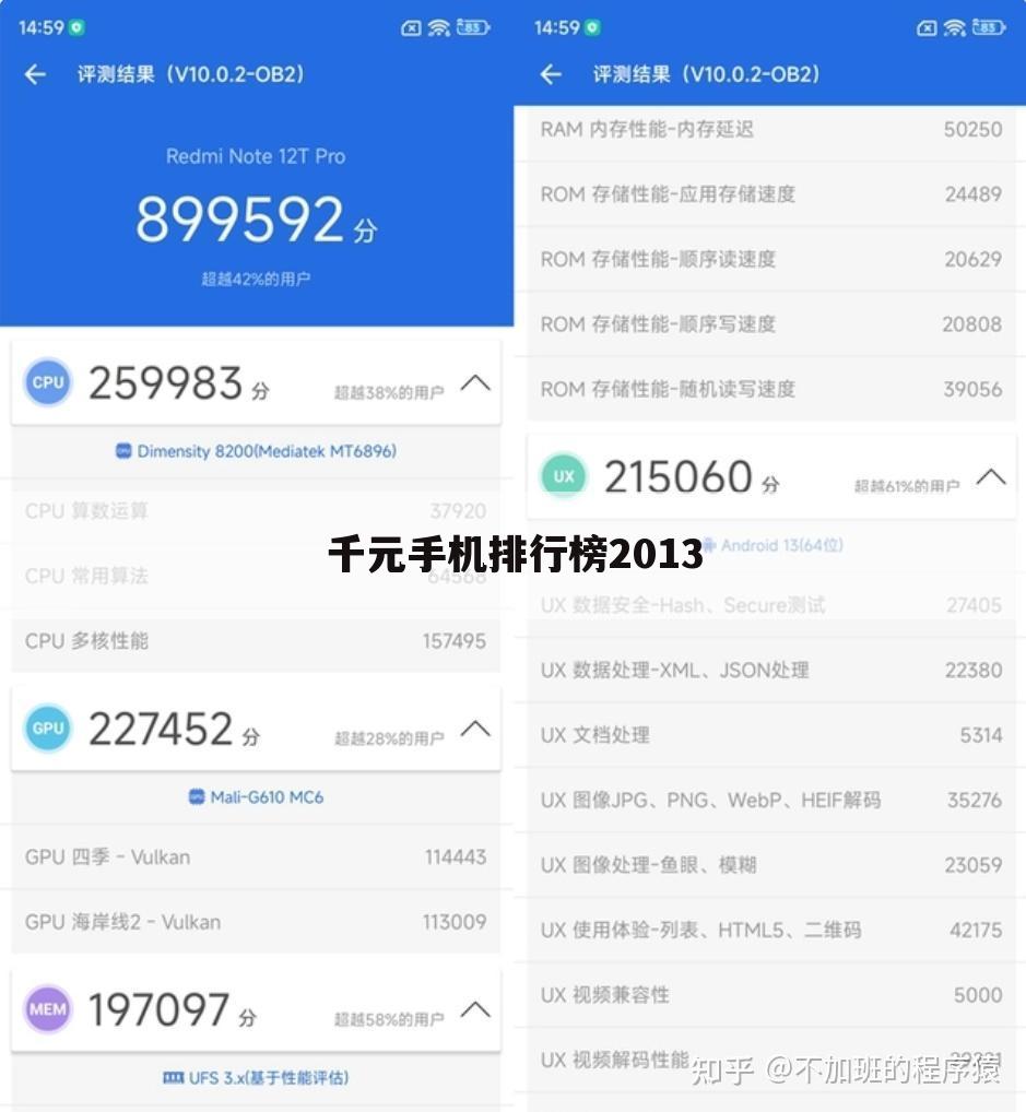 千元手机排行榜2013