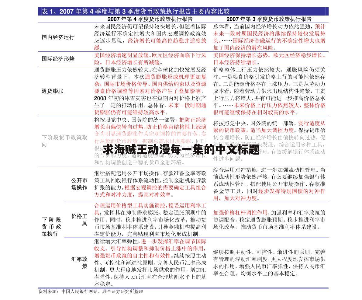 求海贼王动漫每一集的中文标题