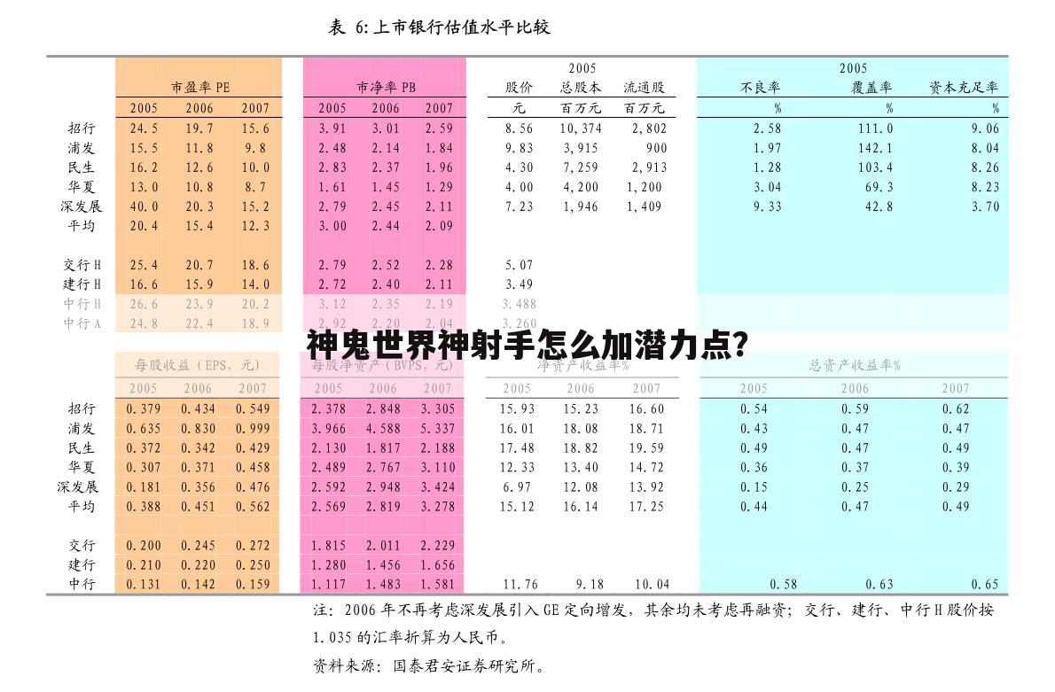神鬼世界神射手怎么加潜力点?