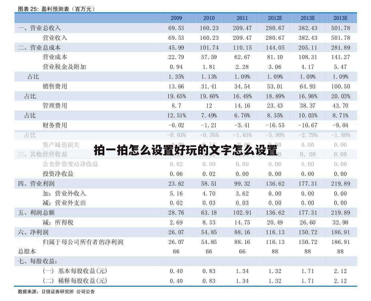 拍一拍怎么设置好玩的文字怎么设置