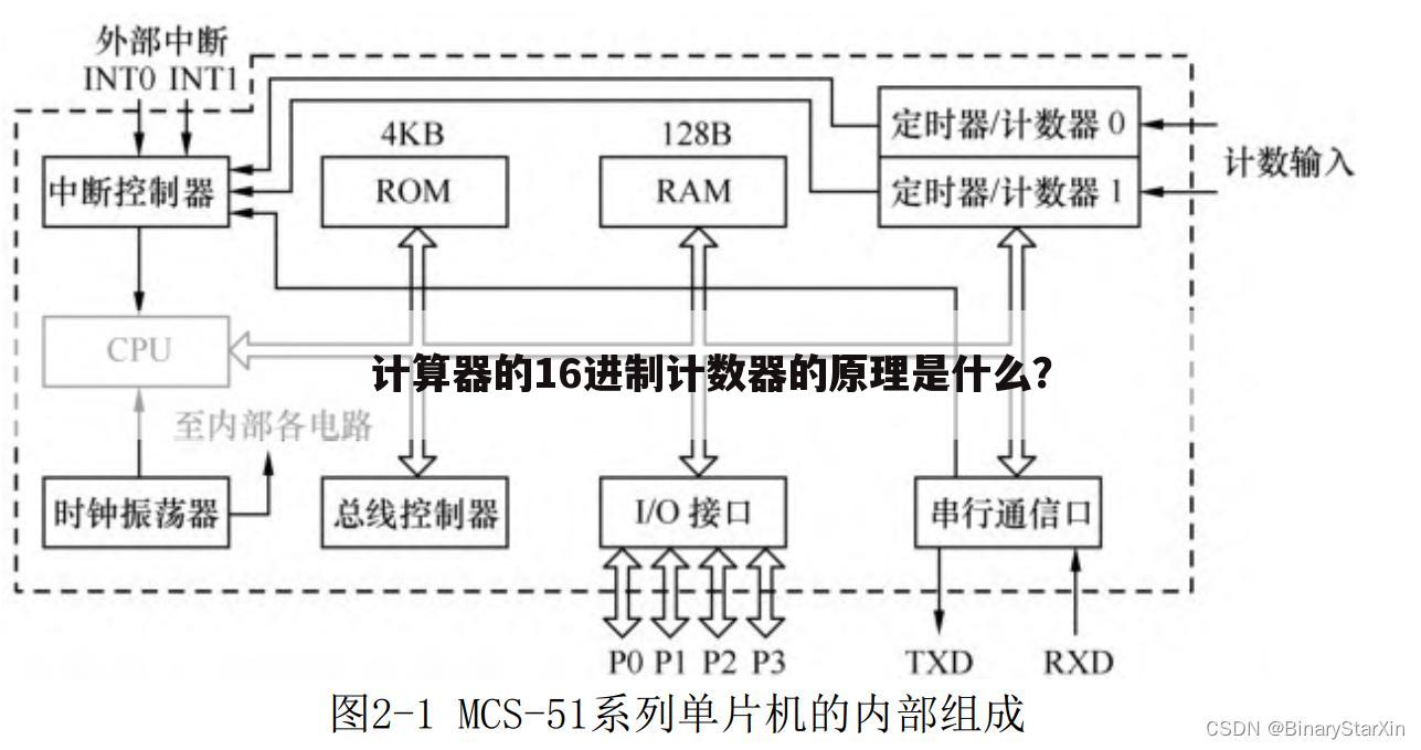 计算器的16进制计数器的原理是什么?