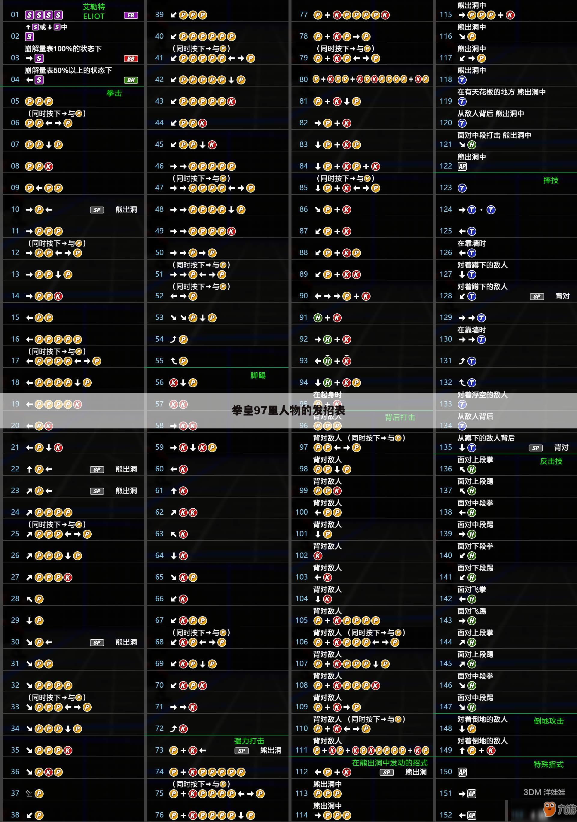 拳皇97里人物的发招表