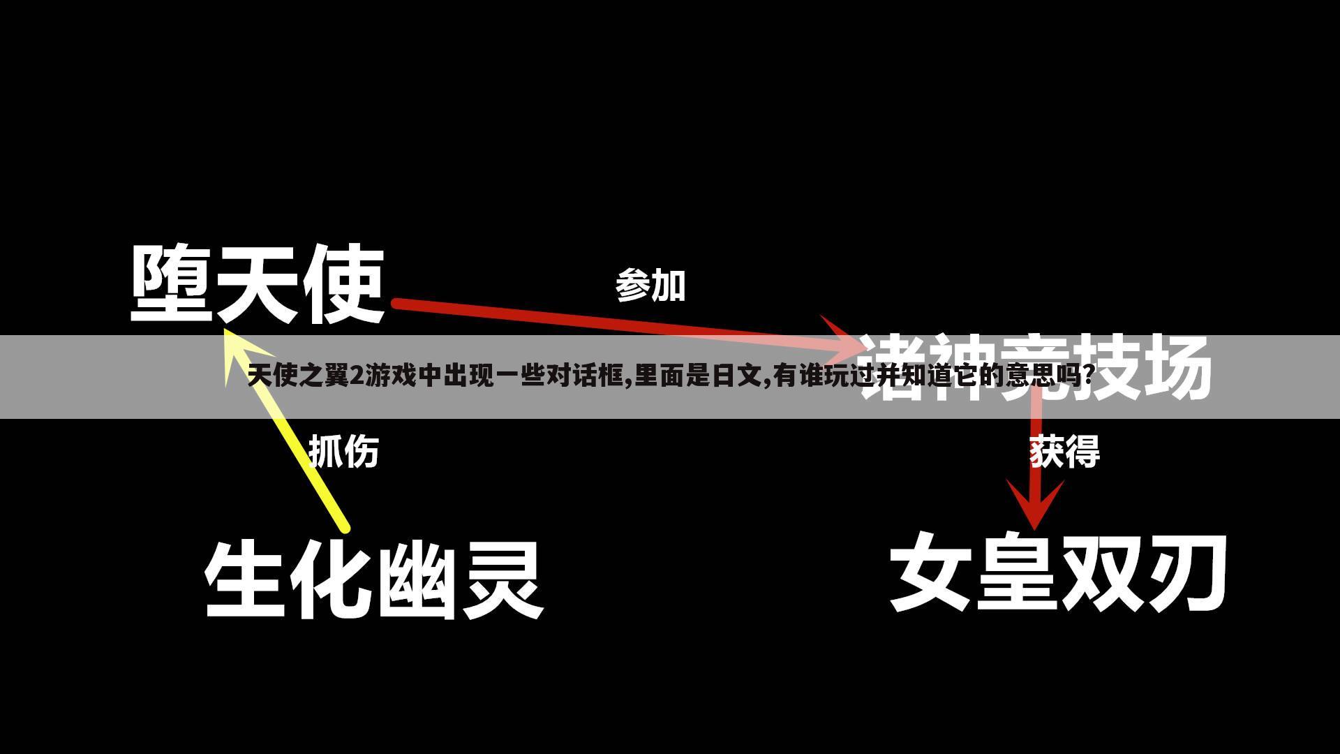 天使之翼2游戏中出现一些对话框,里面是日文,有谁玩过并知道它的意思吗?