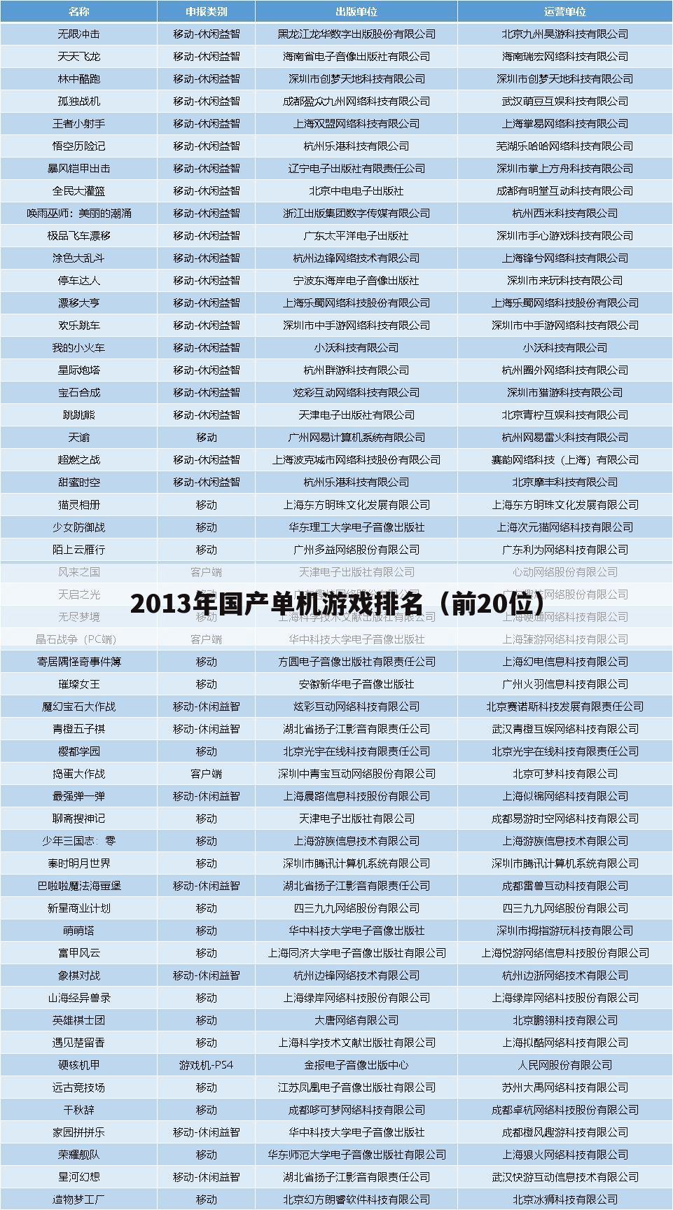 2013年国产单机游戏排名(前20位)