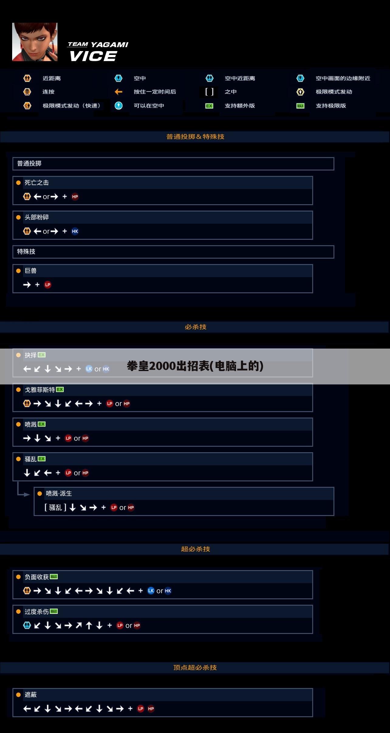 拳皇2000出招表(电脑上的)
