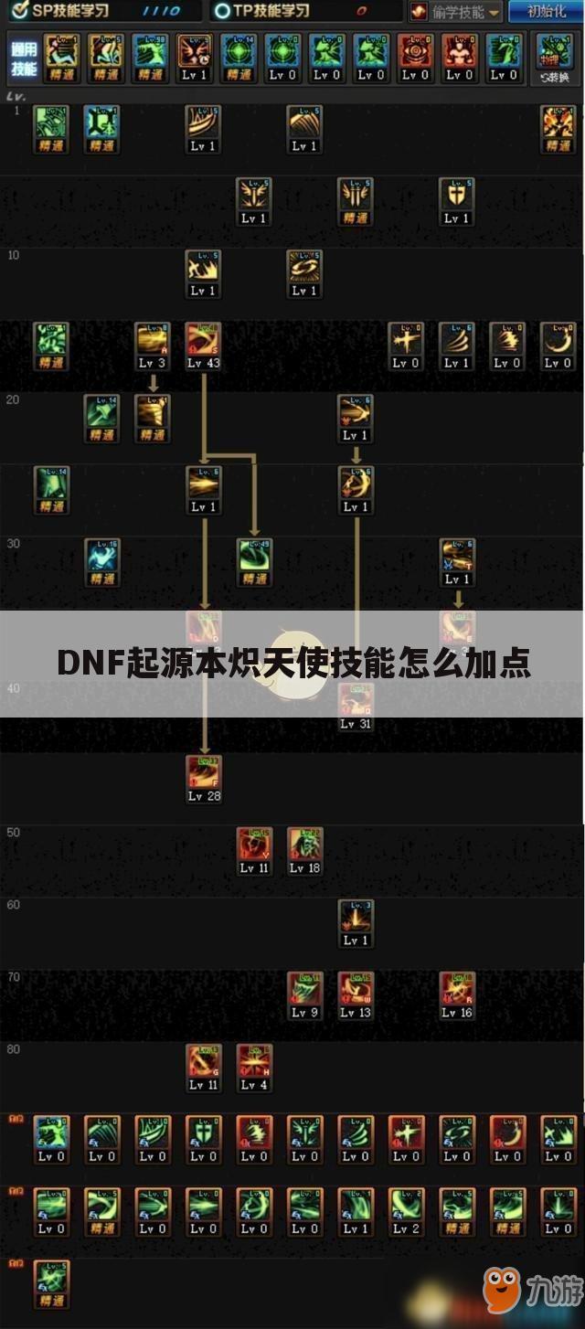 DNF起源本炽天使技能怎么加点