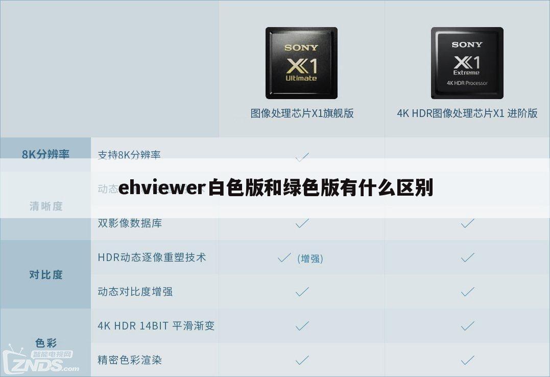 ehviewer白色版和绿色版有什么区别