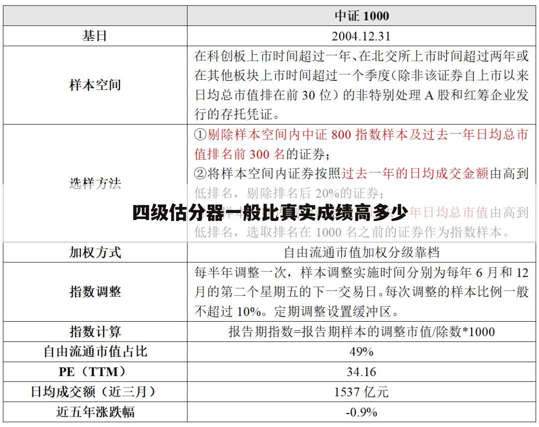 四级估分器一般比真实成绩高多少